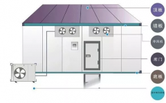 冷凍庫進貨前要做哪些準備工作 甘孜凍庫安裝